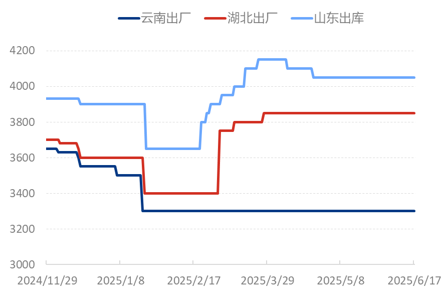 [隆众聚焦]：原料暴涨，磷酸二铵市场跟涨还是承压？