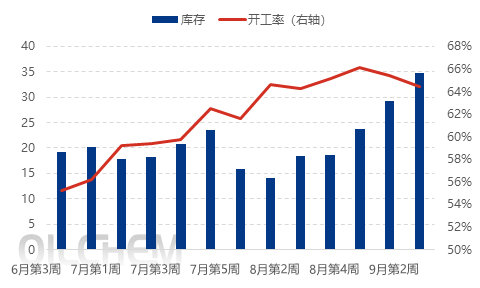 【隆众焦点】：磷酸一铵市场弱势下滑，后续走势何去何从？