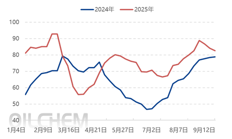 【隆众焦点】：磷酸一铵市场弱势下滑，后续走势何去何从？