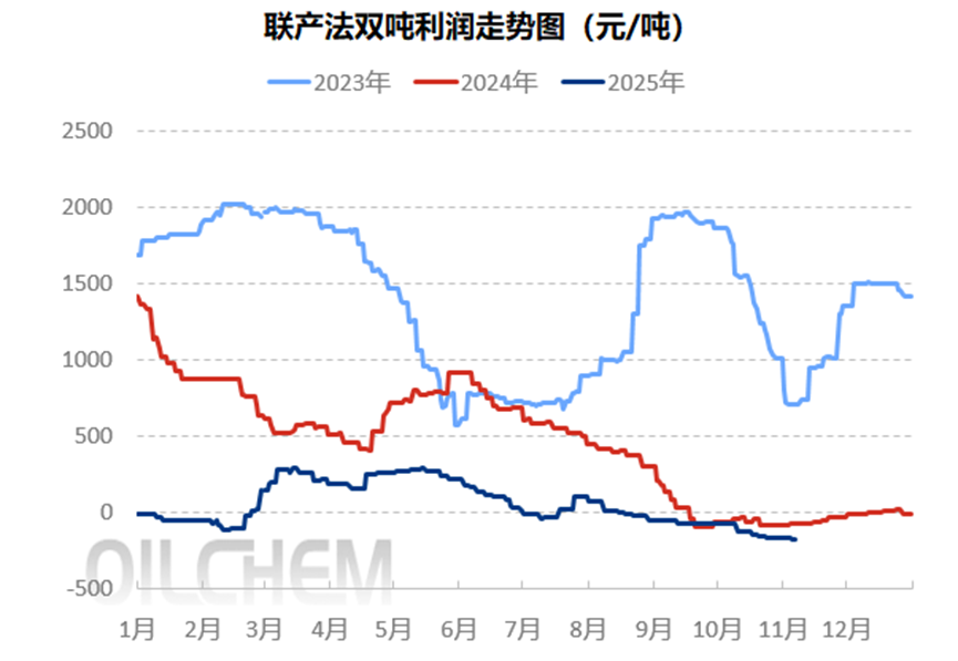 [隆众聚焦]：下游复合肥调涨  氯化铵能否借势？