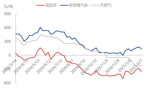 [隆众聚焦]：节后市场恢复缓慢，尿素承压价格松动