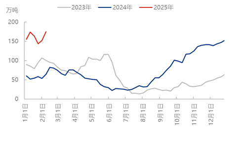 [隆众聚焦]：节后市场恢复缓慢，尿素承压价格松动