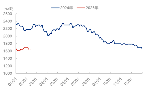 [隆众聚焦]：节后市场恢复缓慢，尿素承压价格松动