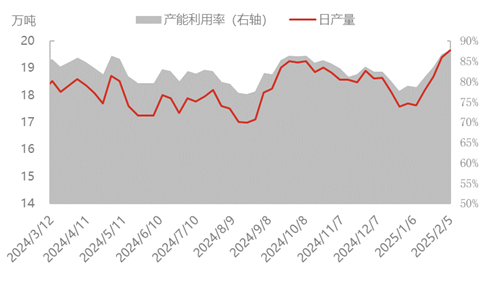 [隆众聚焦]：节后市场恢复缓慢，尿素承压价格松动
