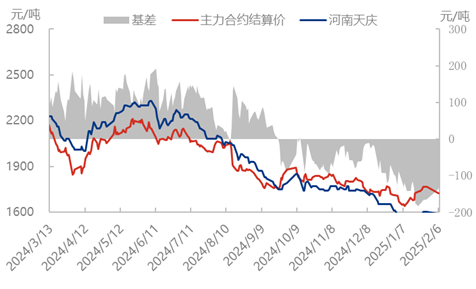 [隆众聚焦]：节后市场恢复缓慢，尿素承压价格松动