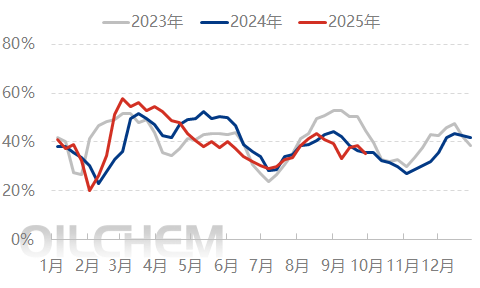 [隆众聚焦]：尿素供需宽松化 价格偏弱运行