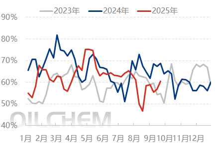 [隆众聚焦]：尿素供需宽松化 价格偏弱运行