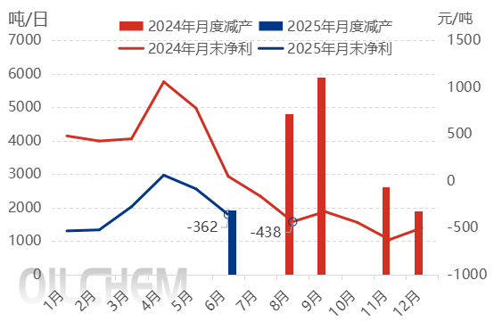 [隆众聚焦]：又降了！光伏玻璃价格创历史新低，市场何时企稳？