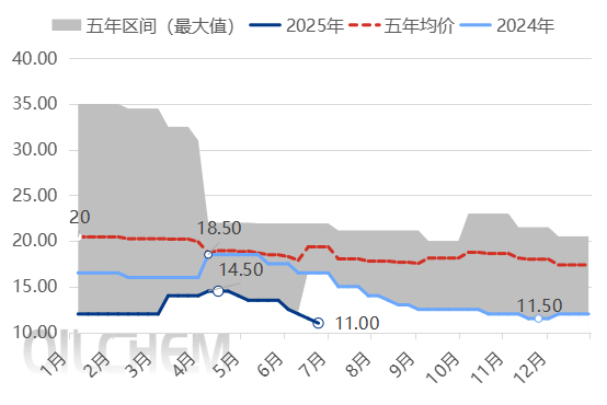[隆众聚焦]：又降了！光伏玻璃价格创历史新低，市场何时企稳？