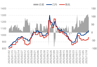 [隆众聚焦]：国内硫酸铵价位强势拉涨，下游传导能否到位？
