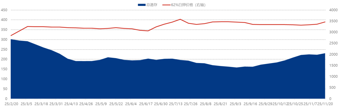 [隆众聚焦]：2026年中国钾肥大合同率先签订
