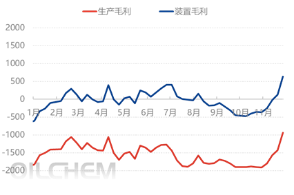 [隆众聚焦]：国内硫酸铵价位强势拉涨，下游传导能否到位？