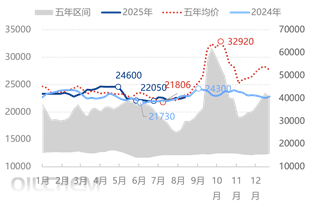 [隆众聚焦]：瓮福国际贸易有限公司黄磷竞价出售计划公示