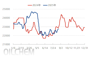 [隆众聚焦]：瓮福国际贸易有限公司黄磷竞价出售计划公示