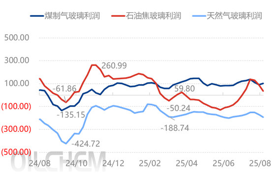 [隆众聚焦]：浮法玻璃国内均价持续下跌，突破年内新低