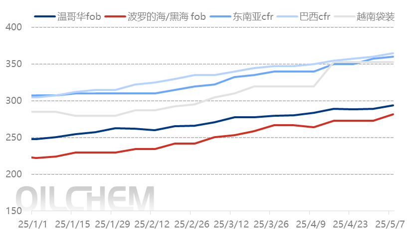[隆众聚焦]：2025年中国钾肥大合同的猜想