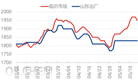 [隆眾聚焦]：出口一點點揭幕 尿素鬧市正在收場