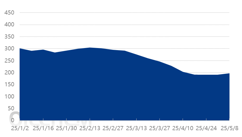 [隆众聚焦]：2025年中国钾肥大合同的猜想