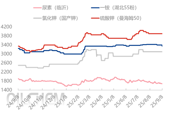 [隆众聚焦]：复合肥市场供需博弈仍在持续