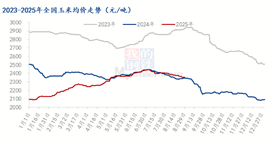 [隆众聚焦]：复合肥市场供需博弈仍在持续