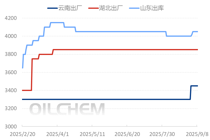 [隆众聚焦]：磷酸二铵市场逆水行舟，下游观望几时休？