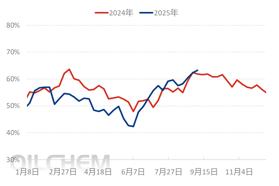 [隆众聚焦]：磷酸二铵市场逆水行舟，下游观望几时休？