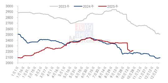 [隆众聚焦]：多维变量共振 复合肥市场观望待指引
