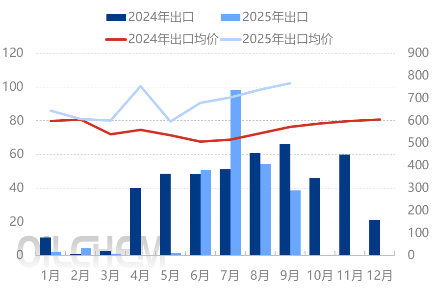 [隆众聚焦]：磷酸二铵市场内外交困，陷入“双重困局”