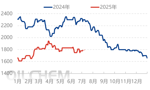 [隆众聚焦]：市场情绪波动 尿素行情窄幅调整