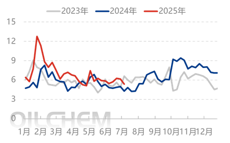 [隆众聚焦]：市场情绪波动 尿素行情窄幅调整