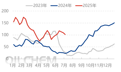 [隆众聚焦]：市场情绪波动 尿素行情窄幅调整