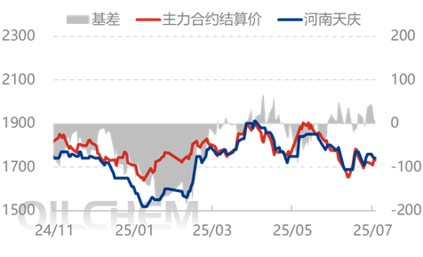[隆众聚焦]：市场情绪波动 尿素行情窄幅调整