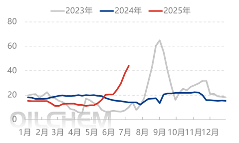 [隆众聚焦]：市场情绪波动 尿素行情窄幅调整