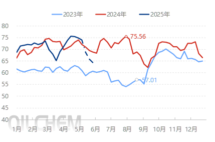 【五一專題】：2025年純堿市場五一節后預測
