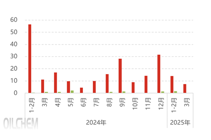 [隆众聚焦]：磷肥出口利好展现，下游磷矿石采购热情提升？
