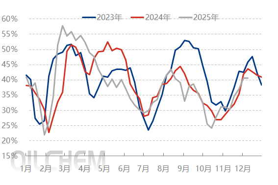 [隆众聚焦]：复合肥价格重心抬升超预期