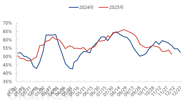 ��¡�����c�����������r��̖���  ����һ�@����������[