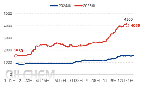 ��¡�����c�����������r��̖���  ����һ�@����������[