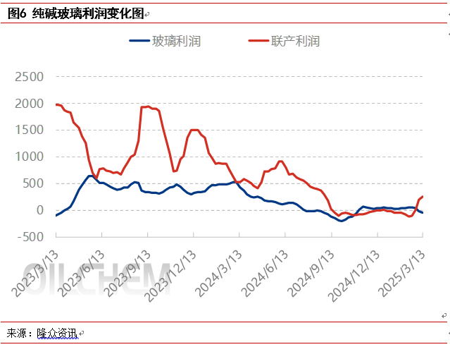 [隆众聚焦]：供需博弈下 纯碱市场横盘整理