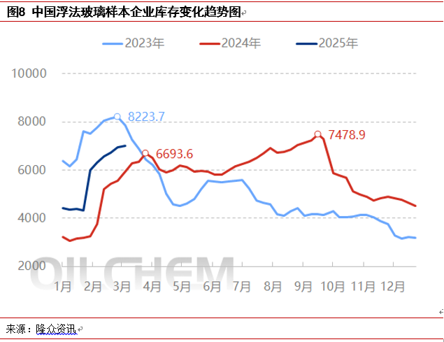 [隆众聚焦]：供需博弈下 纯碱市场横盘整理