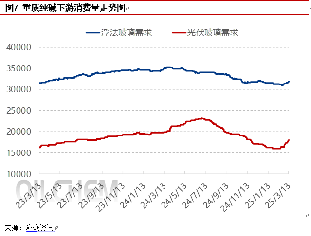 [隆众聚焦]：供需博弈下 纯碱市场横盘整理