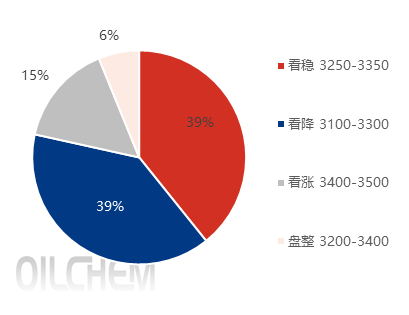 【五一专题】：2025年磷酸一铵市场五一节后预测