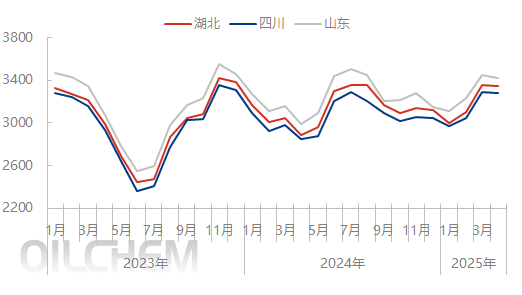 【五一专题】：2025年磷酸一铵市场五一节后预测