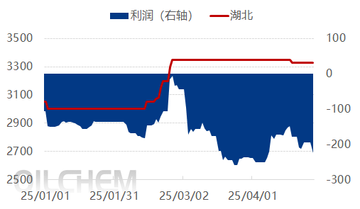【五一专题】：2025年磷酸一铵市场五一节后预测