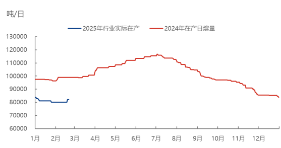 [隆眾聚焦]：新政帶來搶裝預期，光伏玻璃消費受益