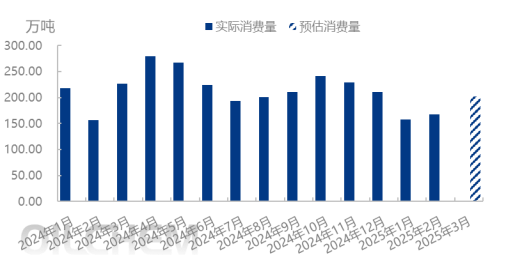 [隆眾聚焦]：新政帶來搶裝預期，光伏玻璃消費受益