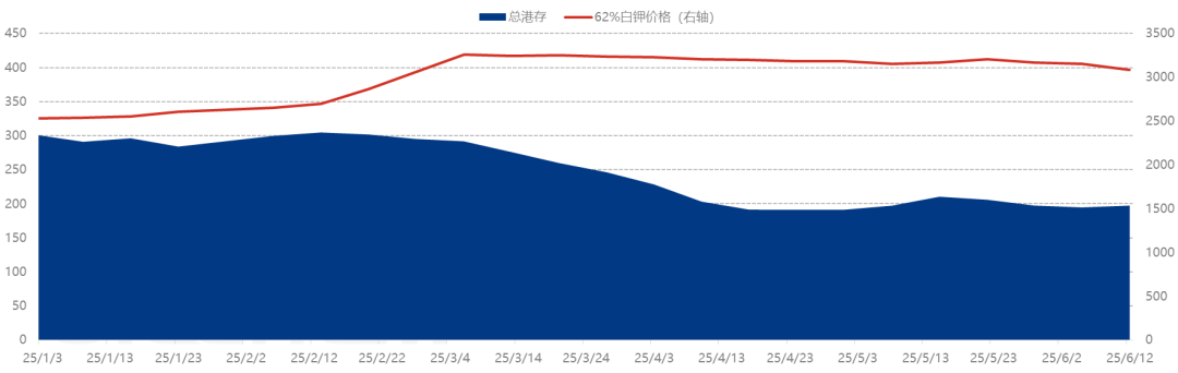 [隆众聚焦]：2025年中国钾肥大合同尘埃落定’