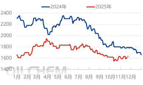 [隆众聚焦]：储备刚需集中入市，尿素价格连日上涨