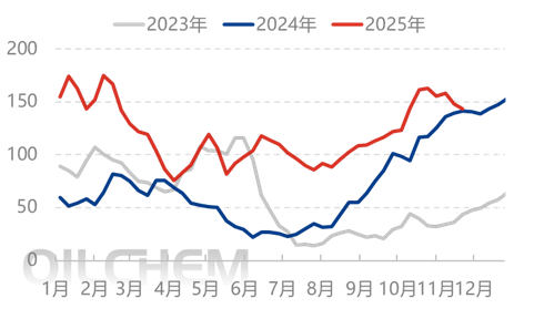 [隆众聚焦]：储备刚需集中入市，尿素价格连日上涨