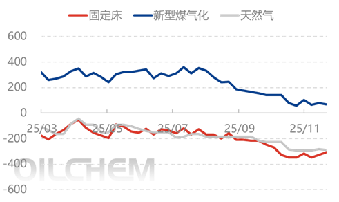 [隆众聚焦]：储备刚需集中入市，尿素价格连日上涨